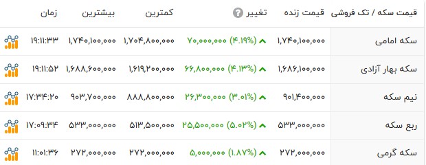 کرمان رصد