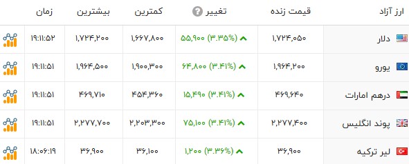 کرمان رصد