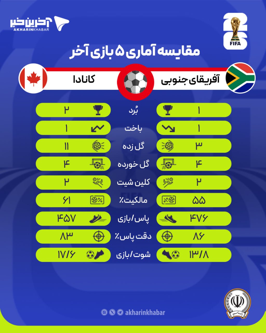 کرمان رصد