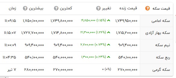 کرمان رصد