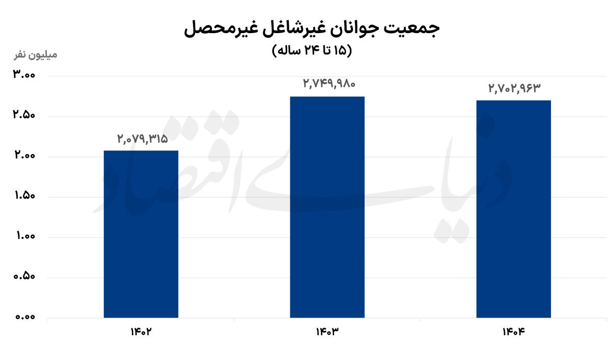 کرمان رصد
