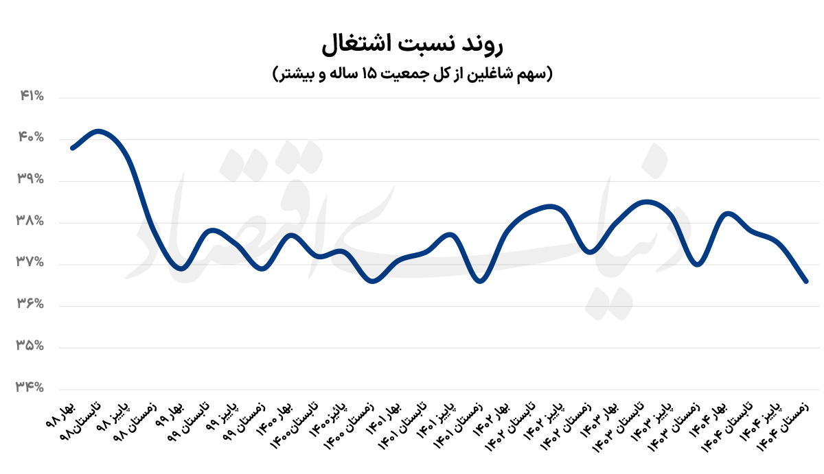کرمان رصد