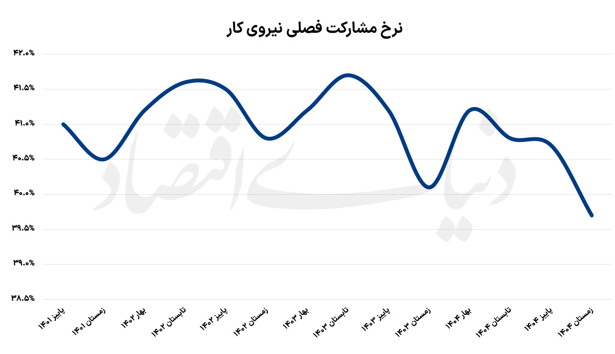 کرمان رصد