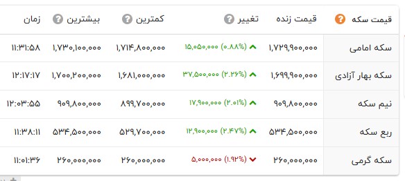 کرمان رصد