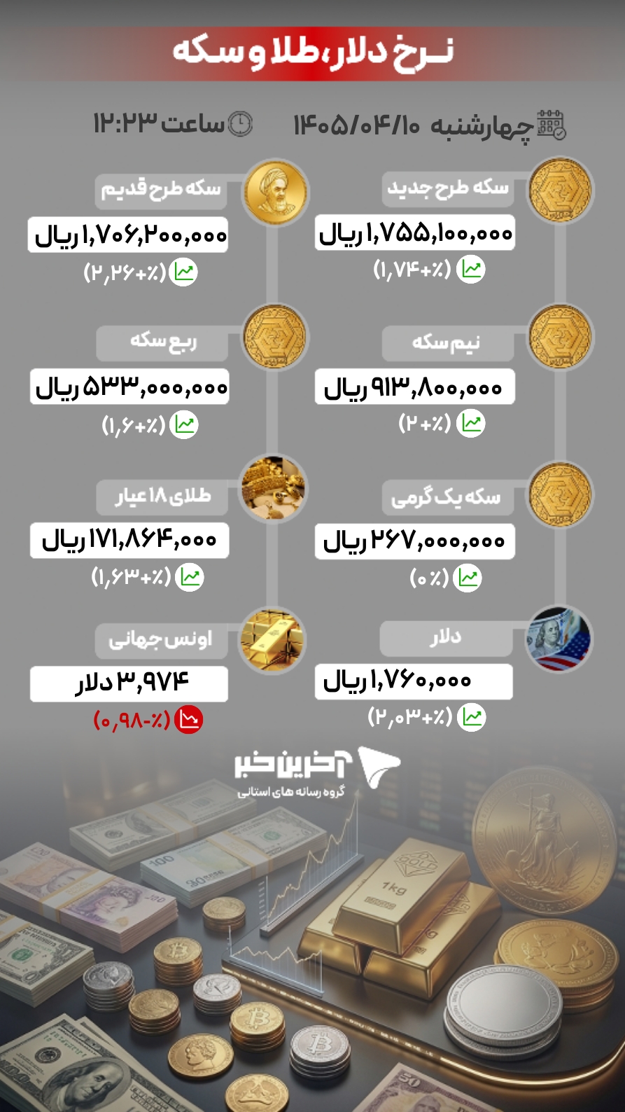 کرمان رصد
