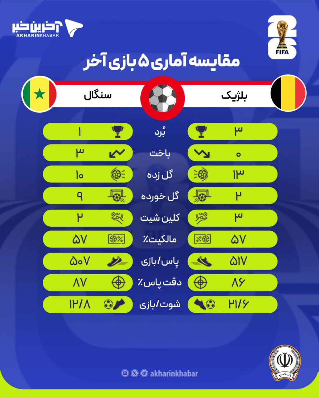 کرمان رصد