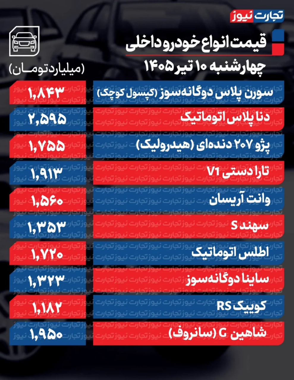 کرمان رصد