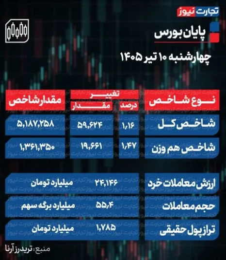 کرمان رصد