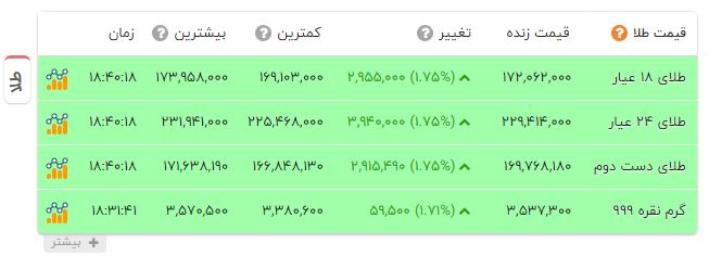 کرمان رصد