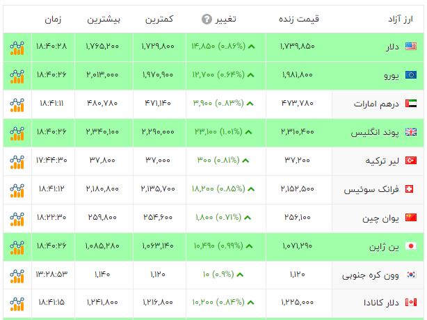 کرمان رصد