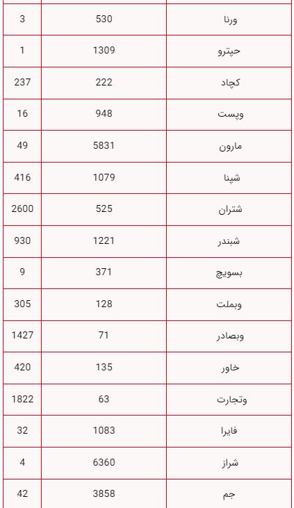 کرمان رصد