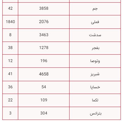 کرمان رصد