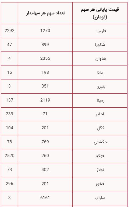 کرمان رصد