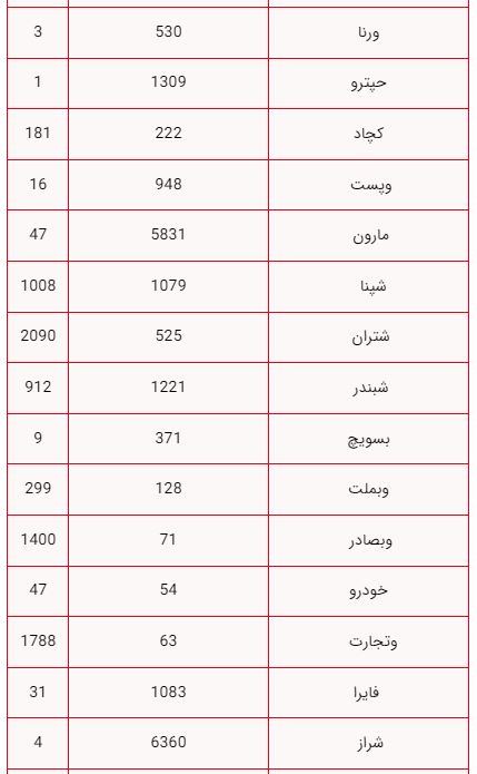 کرمان رصد