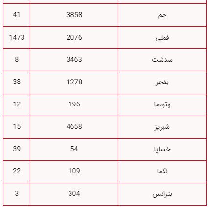 کرمان رصد