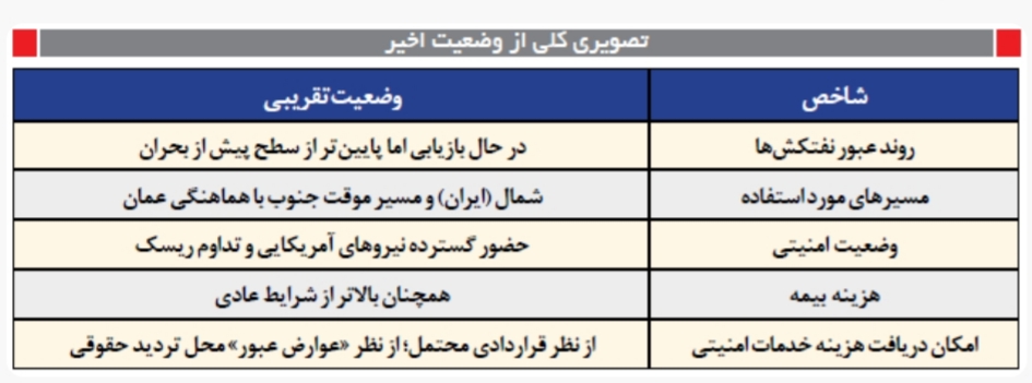 کرمان رصد