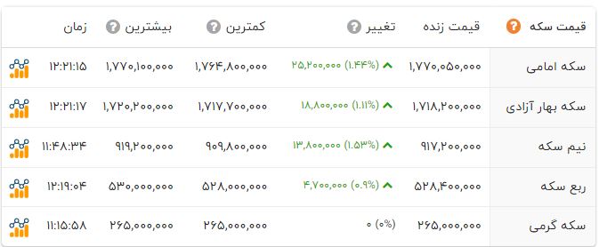 کرمان رصد