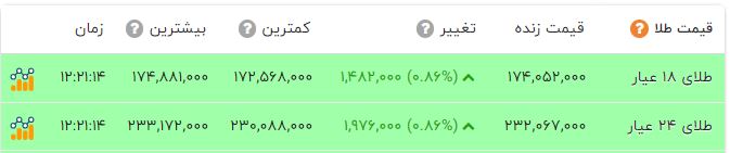 کرمان رصد