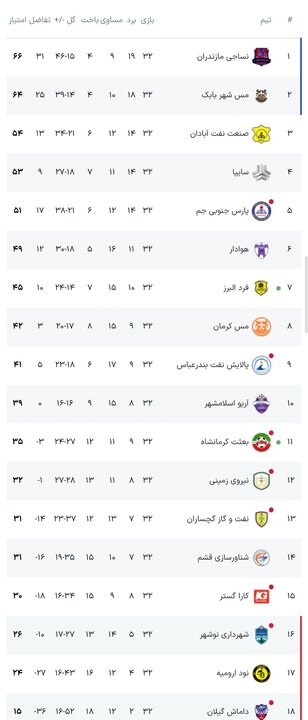 کرمان رصد
