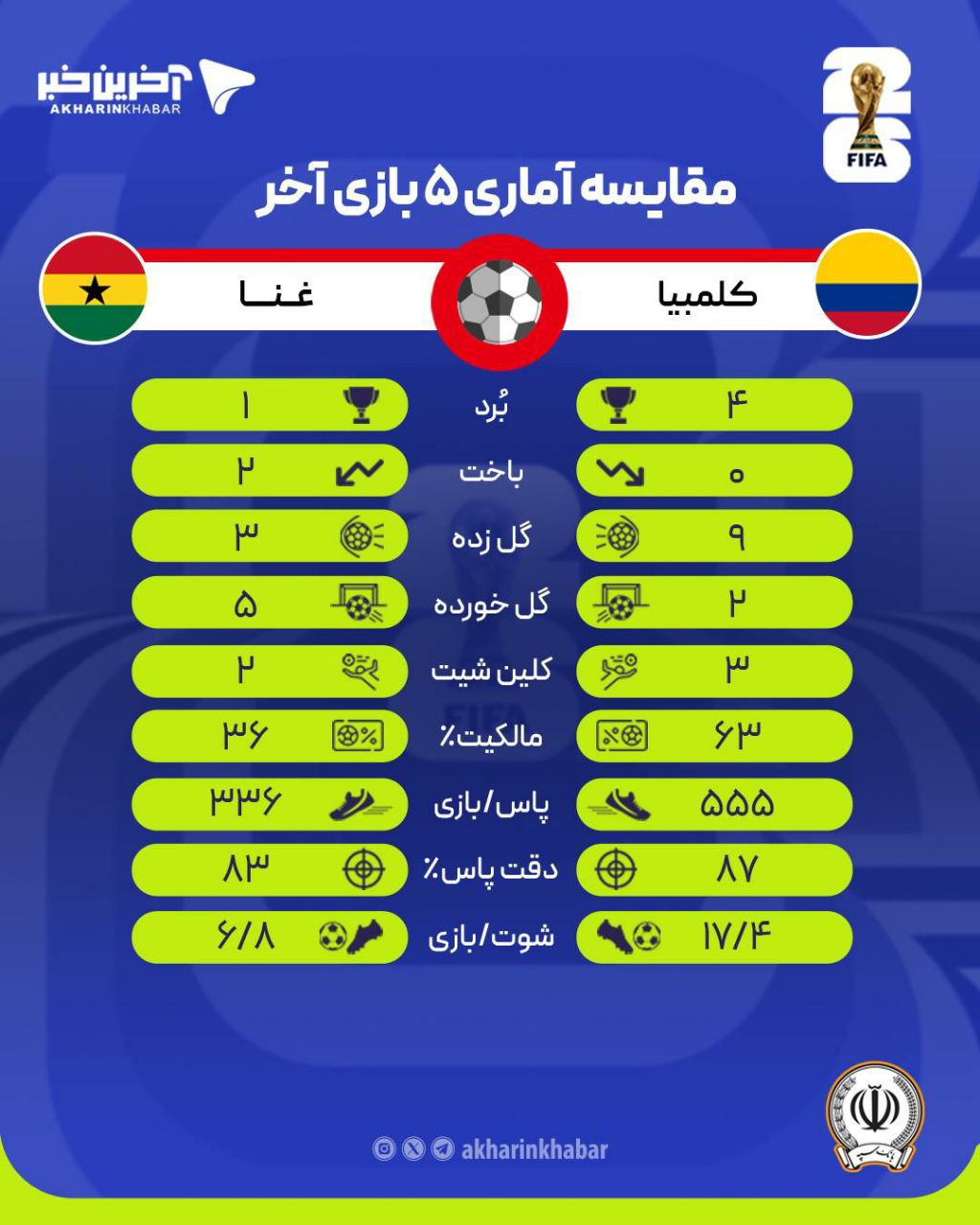 کرمان رصد