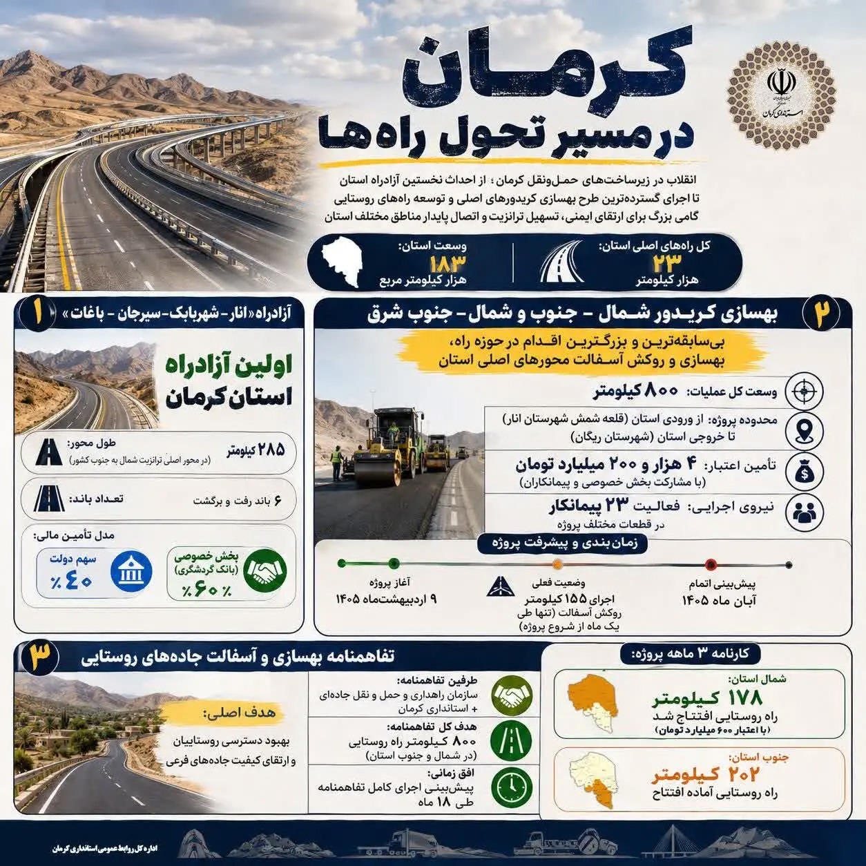 📑 انقلاب در حوزه راه‌های استان کرمان
