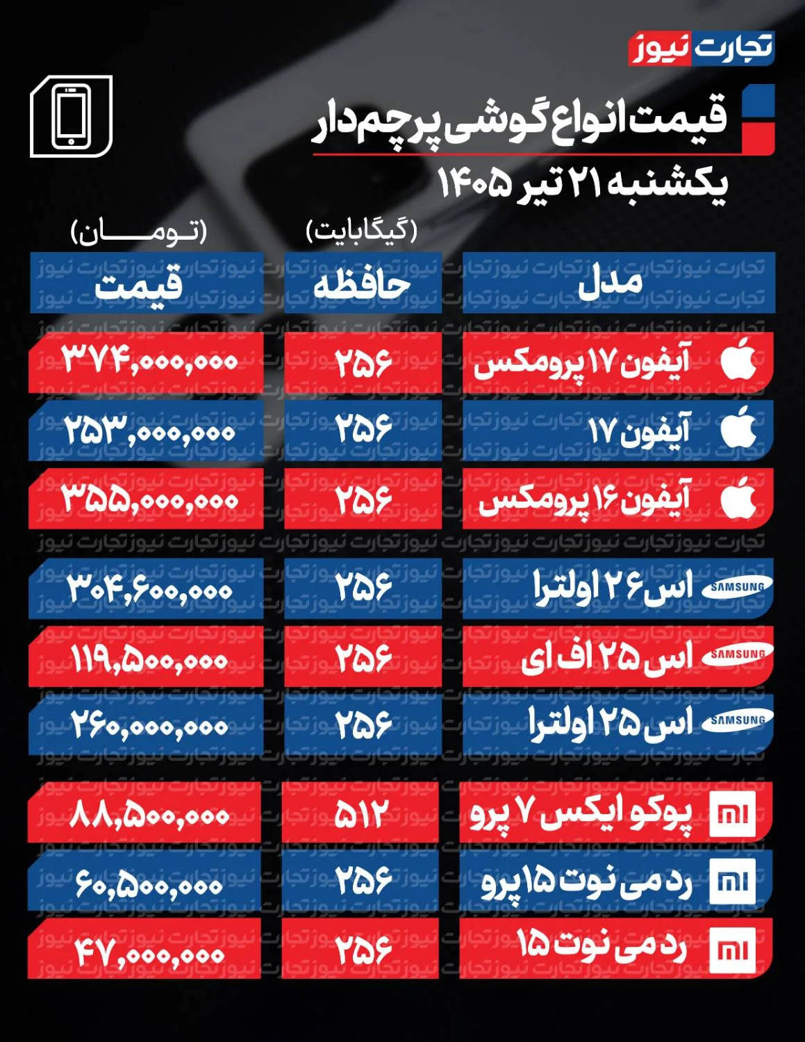 کرمان رصد