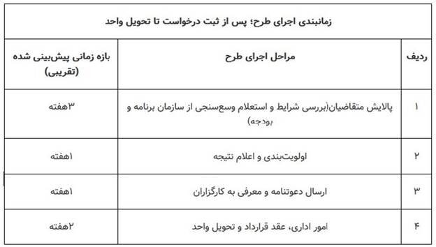 کرمان رصد