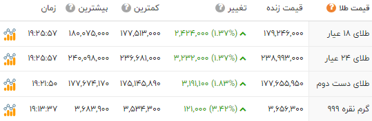 کرمان رصد