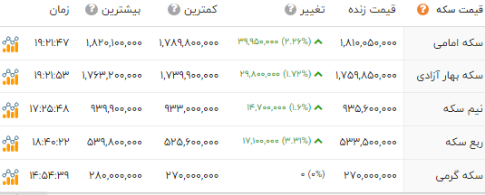 کرمان رصد