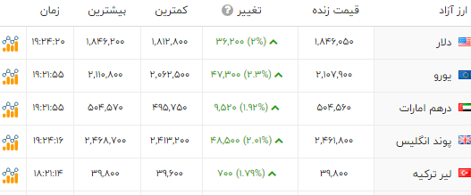 کرمان رصد