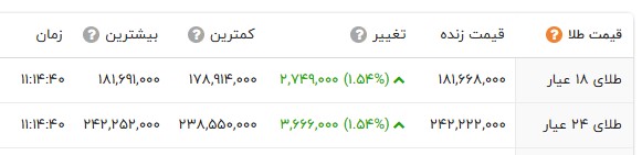 کرمان رصد