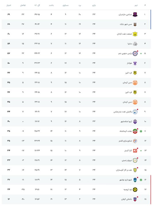 کرمان رصد