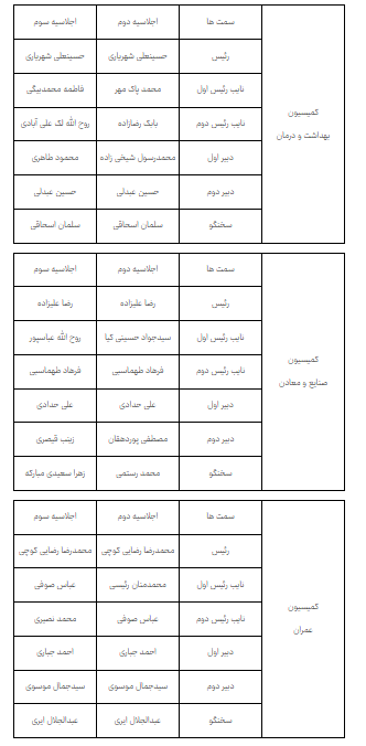 کرمان رصد