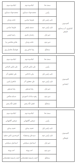 کرمان رصد