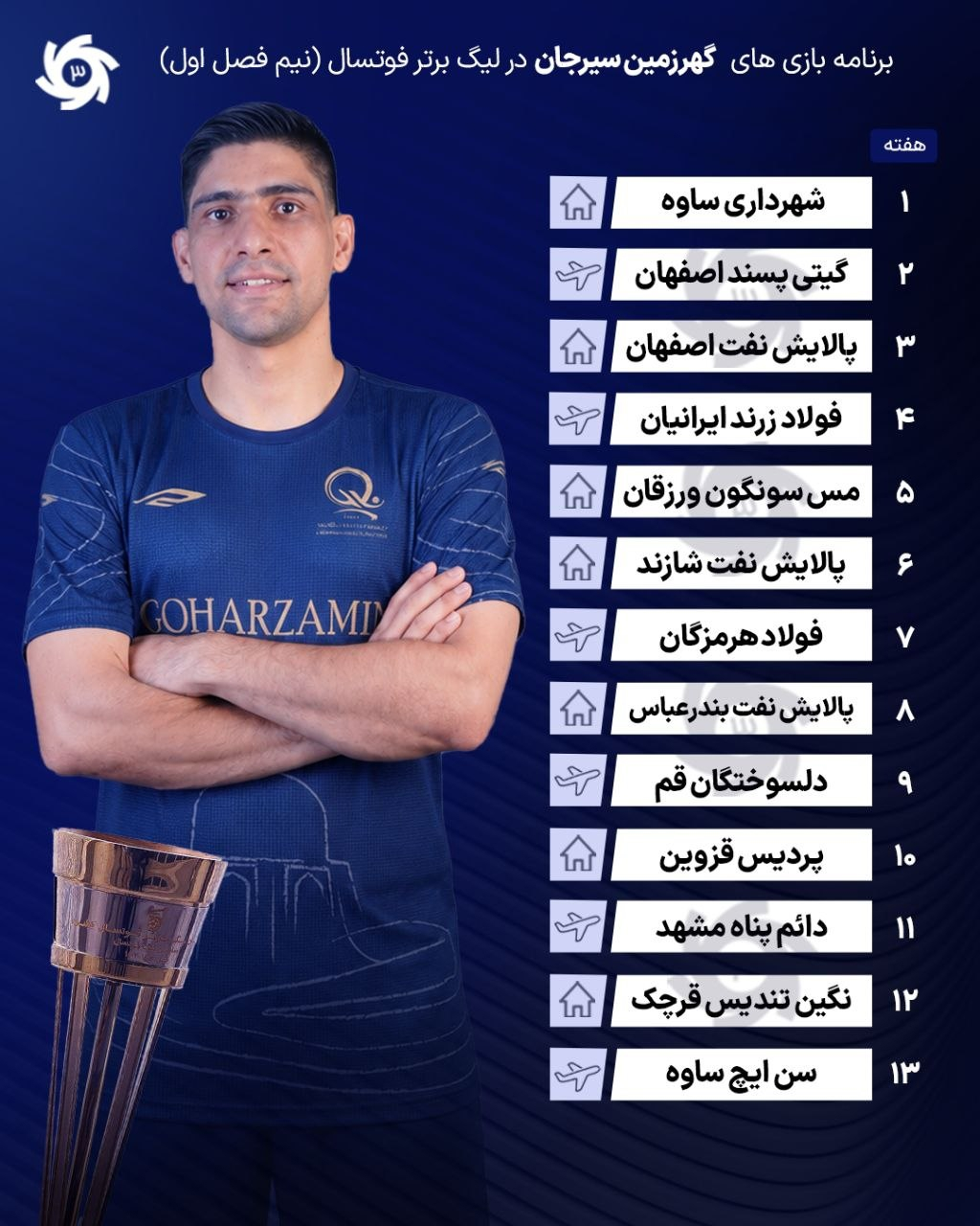 کرمان رصد