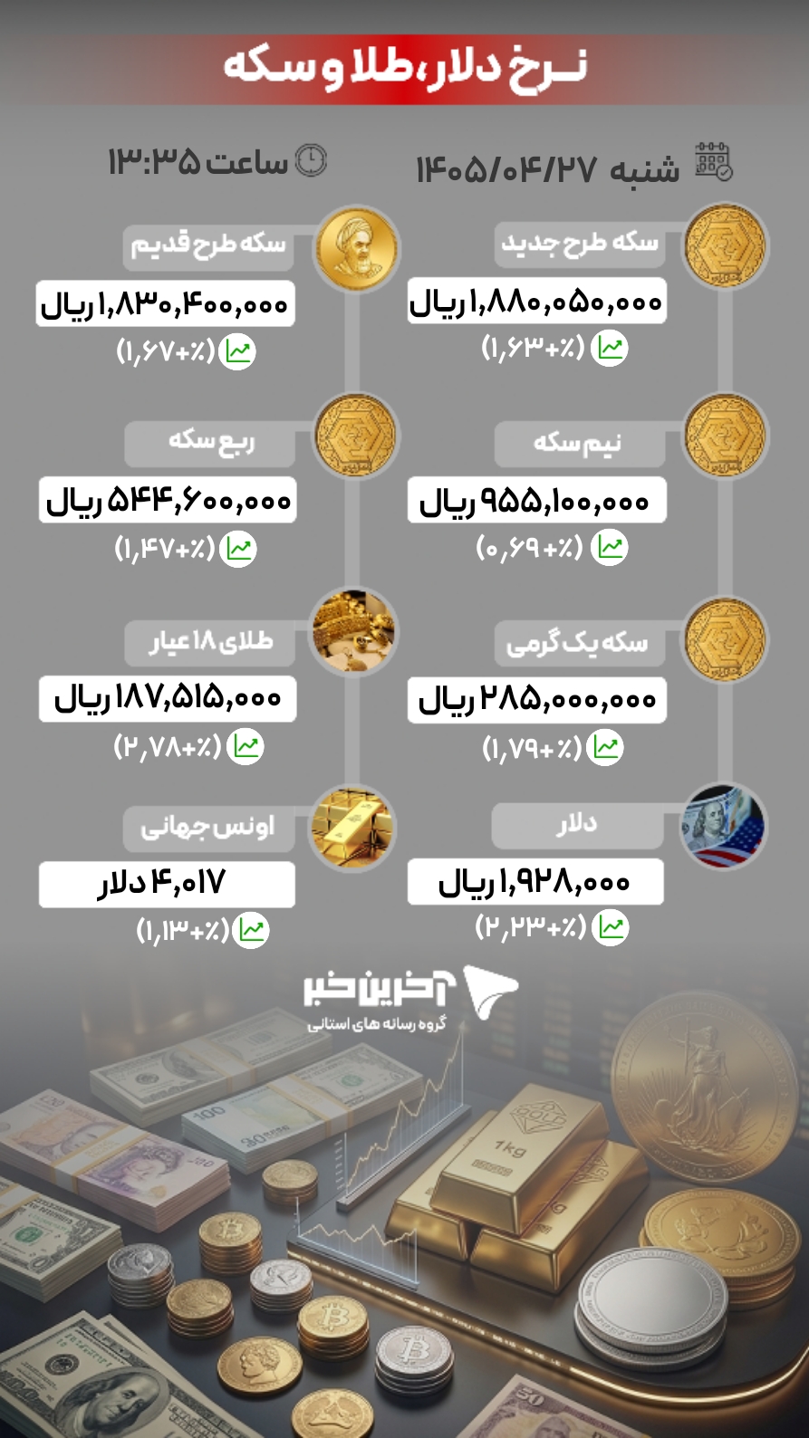 کرمان رصد