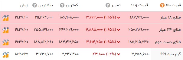 کرمان رصد