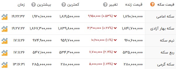 کرمان رصد