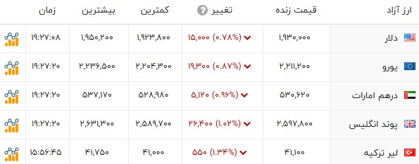 کرمان رصد