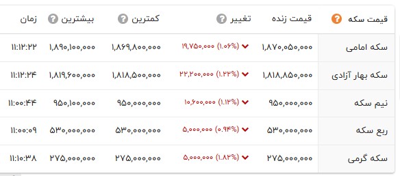 کرمان رصد
