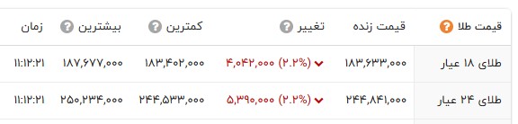 کرمان رصد