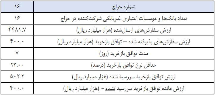 کرمان رصد