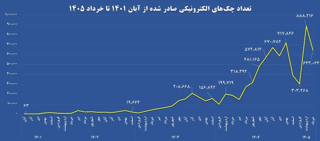 کرمان رصد