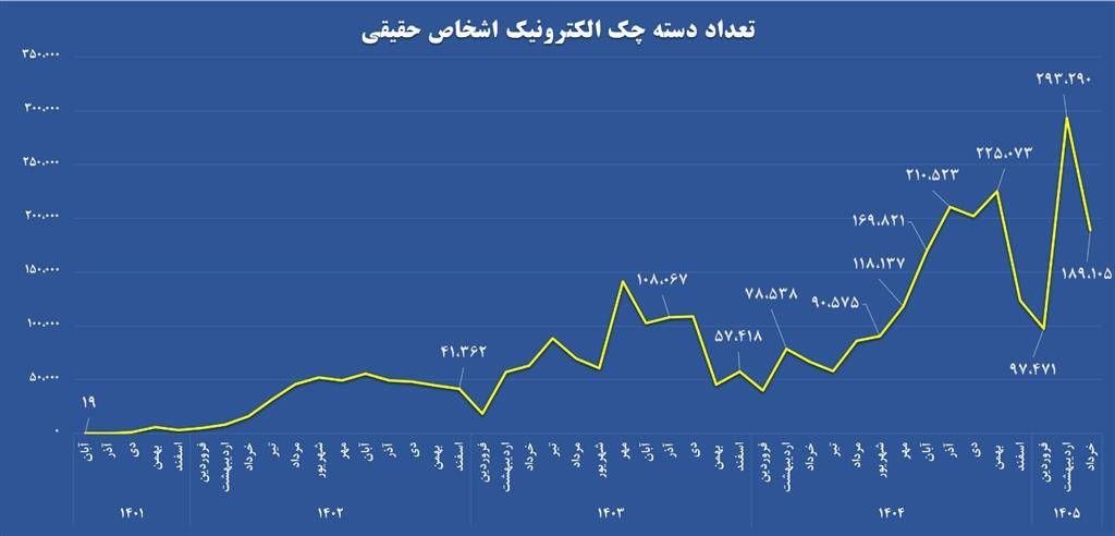 کرمان رصد