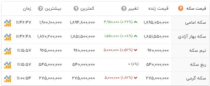 کرمان رصد
