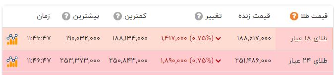 کرمان رصد