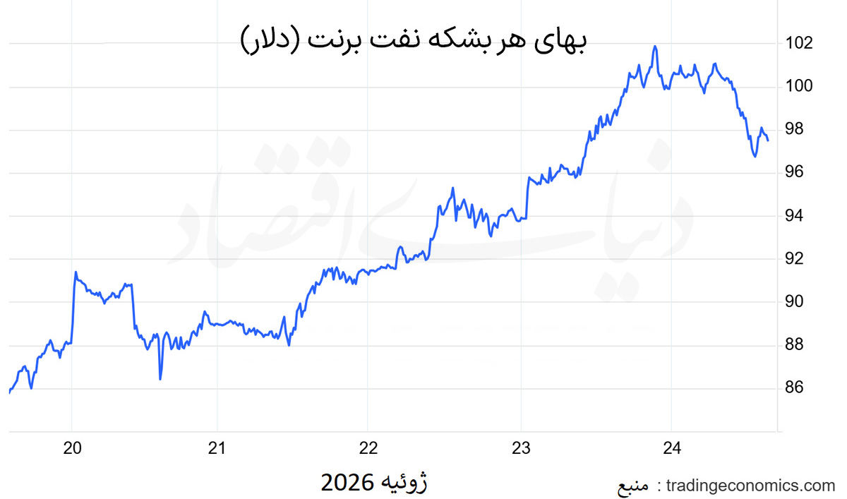 کرمان رصد