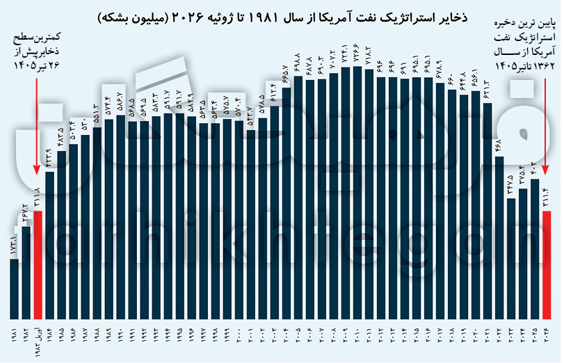 کرمان رصد