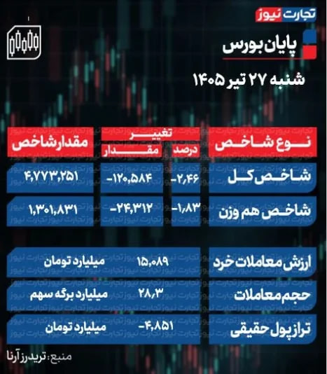 کرمان رصد