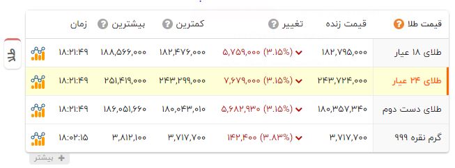 کرمان رصد